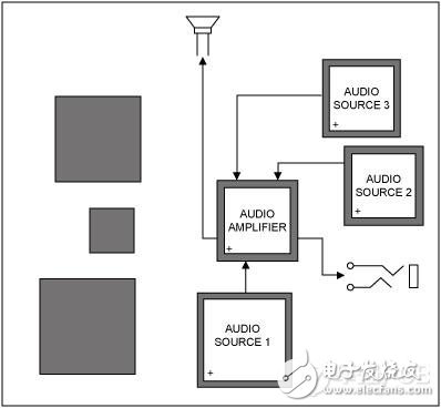 蜂窝电话PCB设计改善音频性能的设计方案,蜂窝电话PCB设计改善音频性能的设计方案,第3张