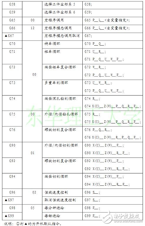 数控车床编程入门知识,数控车床编程入门知识,第7张