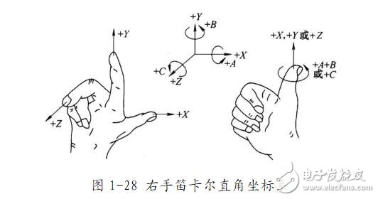 数控车床编程入门知识,数控车床编程入门知识,第2张