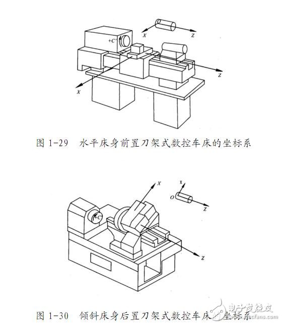 数控车床编程入门知识,数控车床编程入门知识,第3张