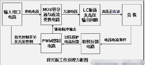 液晶屏背光板原理,液晶屏背光板原理,第3张