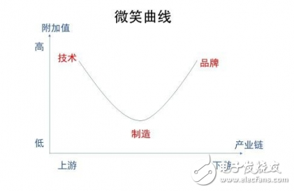 2019年洗碗机零售额有望同比增长20.5% 成为家电企业布局的利润高地,2019年洗碗机零售额有望同比增长20.5% 成为家电企业布局的利润高地 ,第3张