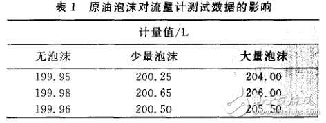 流量计运行中存在的问题及降低计量检定误差的对策,流量计运行中存在的问题及降低计量检定误差的对策,第2张