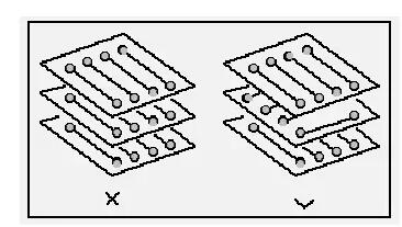 PCB布线常用规则盘点,　PCB布线常用规则盘点,第2张