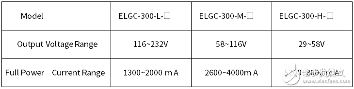 明纬增加ELGC-300-DA版机型LED电源驱动器 可搭配智慧灯控界面使用,第2张