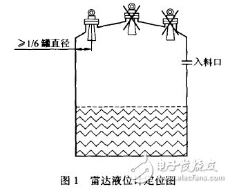 雷达液位计的工作原理及选型,雷达液位计的工作原理及选型,第2张