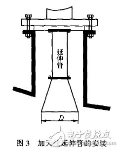 雷达液位计的工作原理及选型,第4张