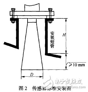 雷达液位计的工作原理及选型,第3张