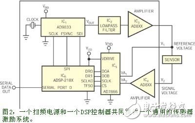 基于测量电阻传感器谐振频率变化的电路设计,基于测量电阻传感器谐振频率变化的电路设计,第3张