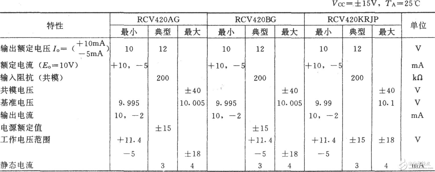 远距离温度变送电路图,　　如图所示为远距离温度变送电路。在动力系统的实际应用中，须将设备的温度远距离地传送到监视中心，并与测量电路的高电压相隔离。该电路中，RTD为铂电阻温度传感器，当温度升高时，RTD的电阻值将增大。4～20mA的两线制变送器XTR101具有精度高、温漂低等优点，它能将温度变化转换为电流信号，并易于作远距离传输，因为电压信号在远距离传输损耗误差大且易受电磁干扰。电流信号经过远距离传送后加到精密I／V变换器RCV420，将4～20mA的电流信号转换为0～5V的标准电压信号，最后经隔离放大器ISO122隔离，输出与温度成正比的电压信号（0～5V）。  　　1  　　XTR101变送器的主要参数：  　　  　　RCV420 I／V变送器的主要参数  　　,第4张