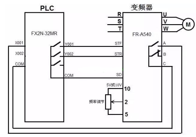 PLC以开关量方式控制变频器的硬件连接,o4YBAGAAEnOAbQkFAAE1flFcaIU558.png,第2张