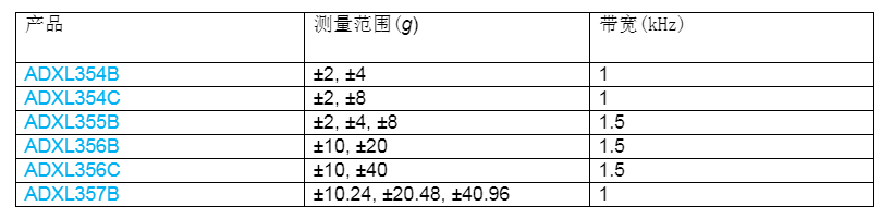 温度变化及振动条件下使用加速度计测量倾斜,第7张