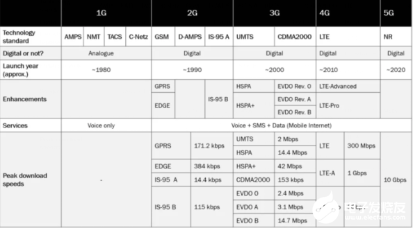 从0G到5G：长达百年的通信史,从0G到5G：长达百年的通信史,第3张