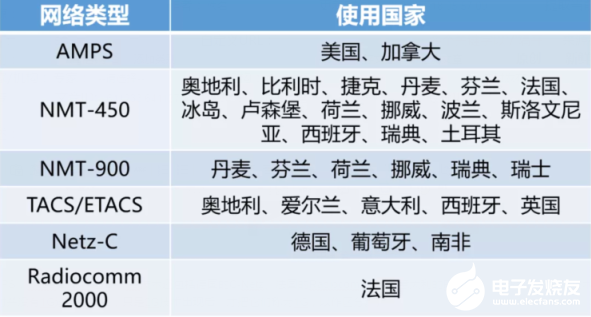 从0G到5G：长达百年的通信史,从0G到5G：长达百年的通信史,第2张