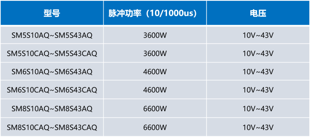 扬杰科技汽车抛负载保护器件参数特性介绍,6fd4e16a-590b-11eb-8b86-12bb97331649.png,第4张