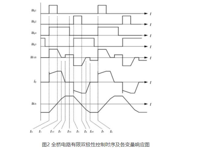 单极性PWM模式与双极性PWM模式到底是什么,第4张