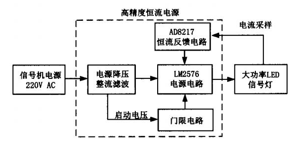 基于LM2576和AD8217的高精度恒流电源设计方案,o4YBAGAGqIeAbiTWAAEIvAyrYTE503.png,第2张