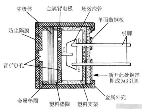 主流的MEMS器件原理解析,o4YBAGAI4XGAAsXZAAHLLmi7bI0930.png,第9张