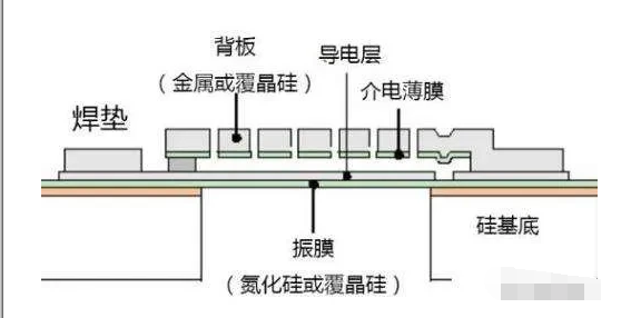 主流的MEMS器件原理解析,o4YBAGAI4XiATVNwAAD7ZchExsk765.png,第10张