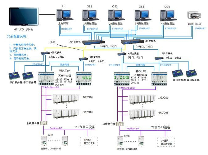 DCS系统的选型设计调试,o4YBAGAIDyaAEy8JAAS1FG9RyXw301.png,第2张