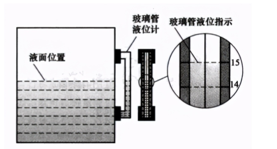 直读式物位传感器的测量原理,o4YBAGAKLe2AYtwKAAR2GBDmmz4653.png,第2张