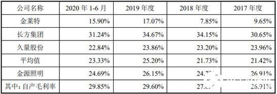 移动照明是利益很大的生意吗？,移动照明是利益很大的生意吗？,第2张