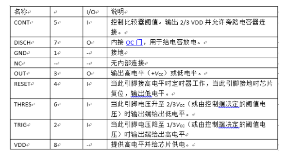 如何使用LED恒流驱动IC和多谐振荡器实现PWM调光控制,第5张