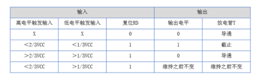 如何使用LED恒流驱动IC和多谐振荡器实现PWM调光控制,第7张