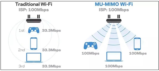 Wi-Fi 6E与Wi-Fi的区别及应用,Wi-Fi 6E与Wi-Fi的区别及应用,第3张