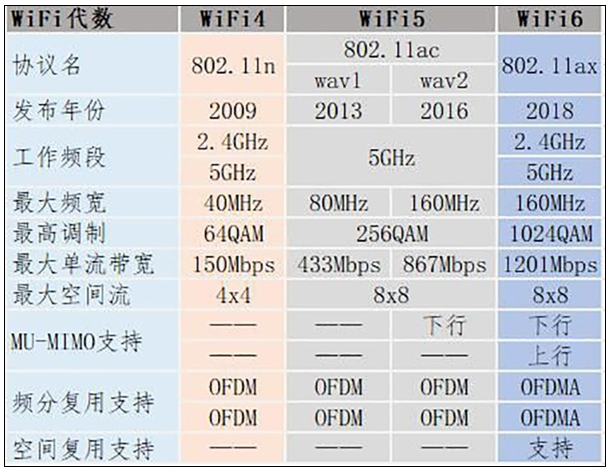 Wi-Fi 6E与Wi-Fi的区别及应用,Wi-Fi 6E与Wi-Fi的区别及应用,第2张