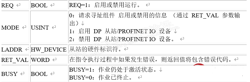 西门子S7-1500从站的激活与取消激活程序应用,o4YBAGAP6AWAe9-PAADYLWd9jow120.png,第4张