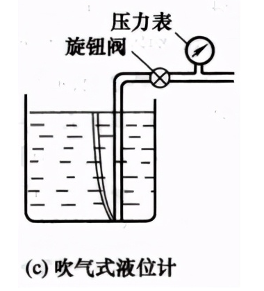 压力式差压式液位传感器的工作原理解析,o4YBAGAQ2_2AB1zYAAGC9xvRHTA037.png,第4张