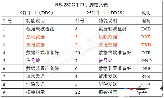 西门子串口引脚定义及协议使用,o4YBAGARLuWAD40AAAPA9C4Uh7g008.png,第2张