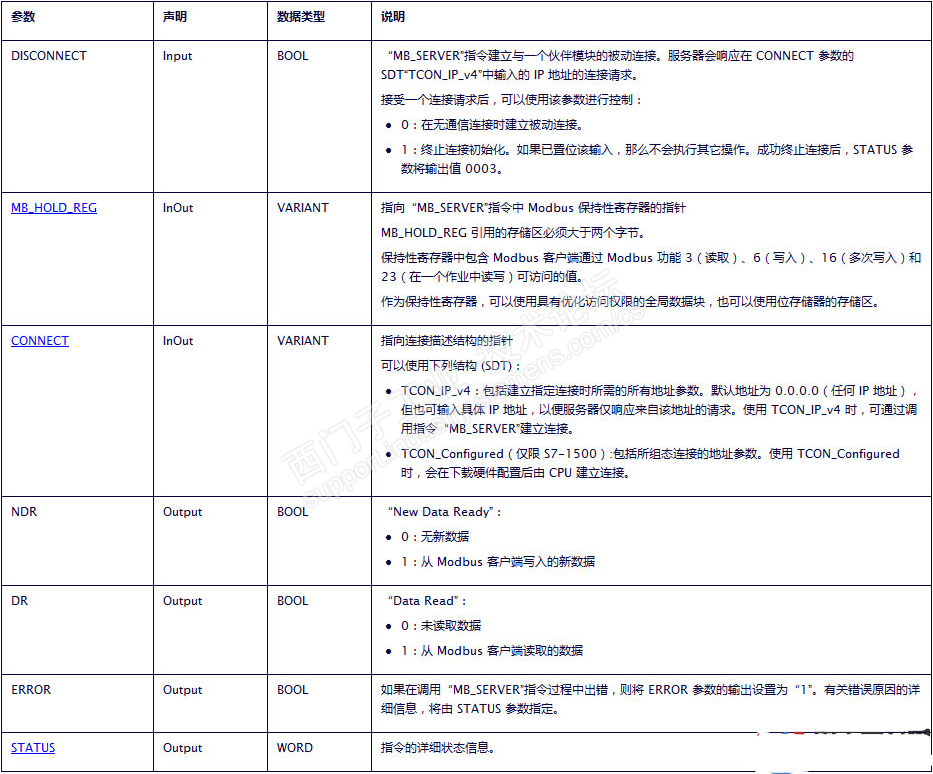 西门子S7-1500Modbus TCP通信,o4YBAGAT0PaANL_uAAb6YlbUd34749.png,第4张