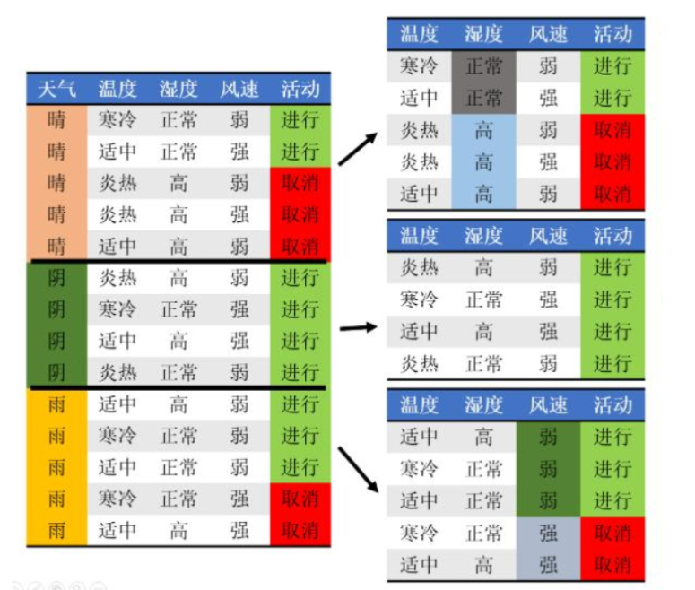 决策树的一般流程及应用,o4YBAGATZvGAMmVlAAY-Cr-DMq4790.png,第6张