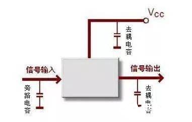 电容作用和用途详细讲解分析,8de35838a0614fa4b2f326ecb2bb018a.jpeg,第4张