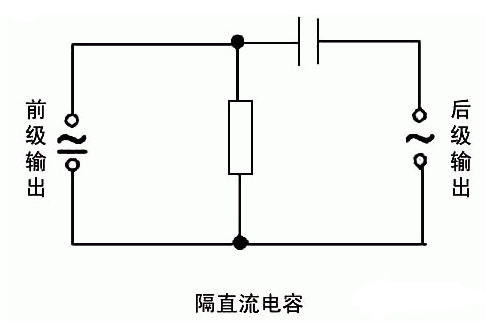 电容作用和用途详细讲解分析,0ed8b6f3b80a4b04829dcf87ed430147.png,第2张