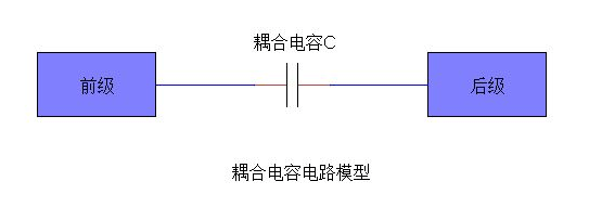 电容作用和用途详细讲解分析,ca0dedd27013449eb678937a9f7774a9.png,第7张