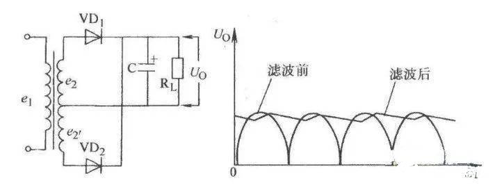 电容作用和用途详细讲解分析,3930e4fc3dc346a29fea1457961eaa6d.jpeg,第15张