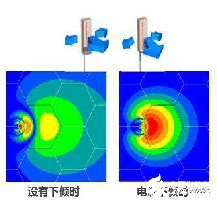 天线的详细资料介绍,8b1b154c6a70415aa80b4efb1c5303b1.jpeg,第23张