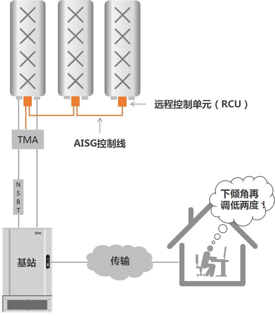 天线的详细资料介绍,2932f68427204e57b6db5d31a3274296.jpeg,第24张