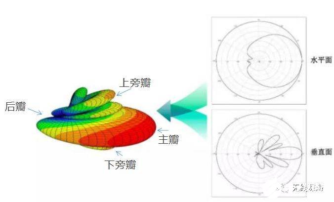 天线的详细资料介绍,b1e866704d424321a3557768aaa10a1a.jpeg,第14张