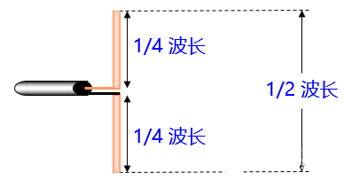 天线的详细资料介绍,d5fd82135a464a5b8d23acb51c88c566.png,第4张