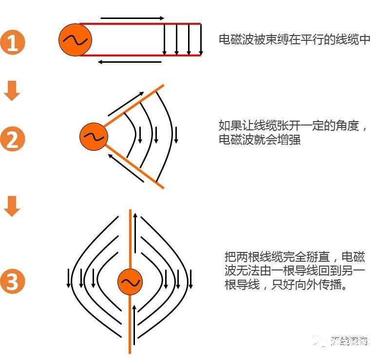 天线的详细资料介绍,67fe855a9dee41f5a1adc4215f9e4c58.jpeg,第3张