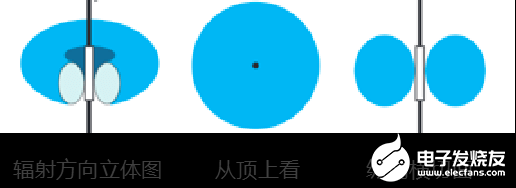 天线的详细资料介绍,8dfd1bd70d954d41a5f10ba7df36527f.png,第5张