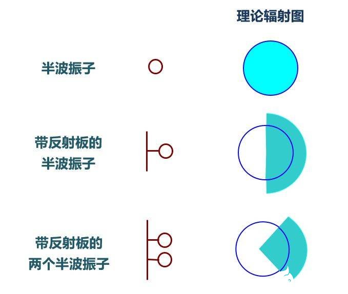 天线的详细资料介绍,d399de5775c447de9d75d6e8ac697e73.jpeg,第10张