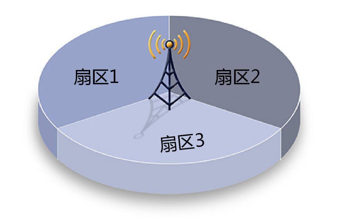 天线的详细资料介绍,478eb4107adf45ebad5eb7ef45d39433.jpeg,第9张