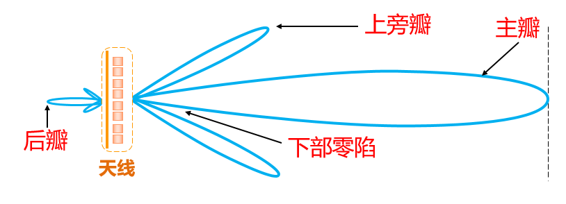 天线的详细资料介绍,f1b43cfc96564fafaec0da10788847f9.png,第11张