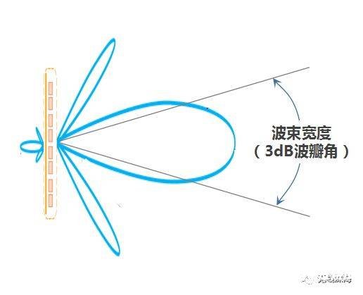 天线的详细资料介绍,c4cf1f864dab4b26b23bff3c4e1d9822.jpeg,第13张