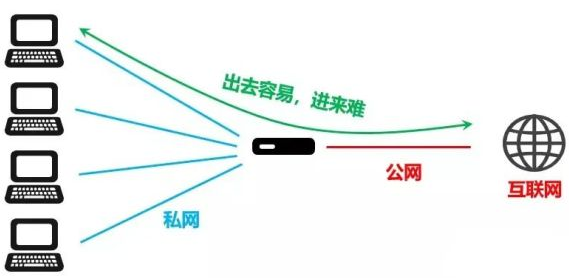 IPv6耗费31年为什么还没替代IPv4？,IPv6耗费31年为什么还没替代IPv4？,第3张